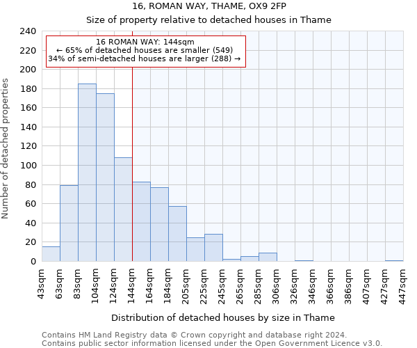 16, ROMAN WAY, THAME, OX9 2FP: Size of property relative to detached houses in Thame