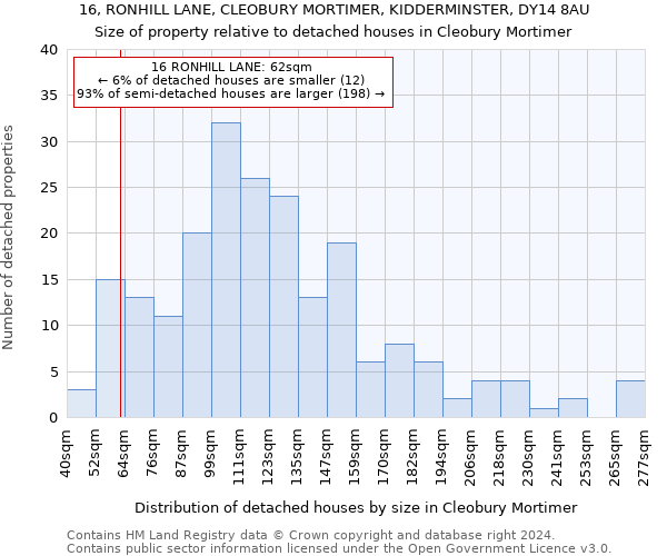 16, RONHILL LANE, CLEOBURY MORTIMER, KIDDERMINSTER, DY14 8AU: Size of property relative to detached houses in Cleobury Mortimer