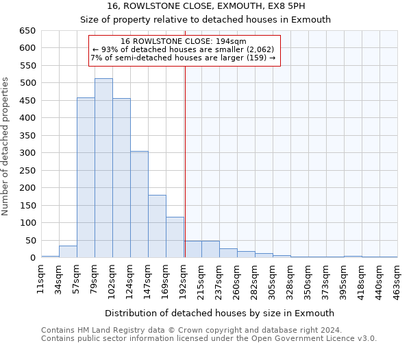 16, ROWLSTONE CLOSE, EXMOUTH, EX8 5PH: Size of property relative to detached houses in Exmouth