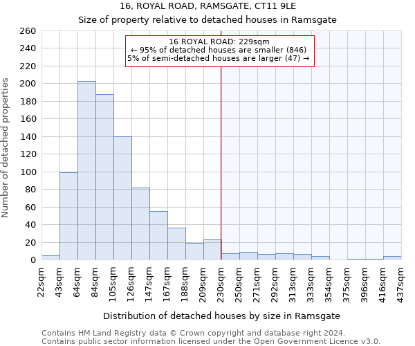 16, ROYAL ROAD, RAMSGATE, CT11 9LE: Size of property relative to detached houses in Ramsgate