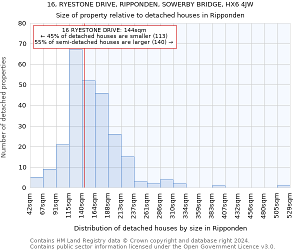 16, RYESTONE DRIVE, RIPPONDEN, SOWERBY BRIDGE, HX6 4JW: Size of property relative to detached houses in Ripponden