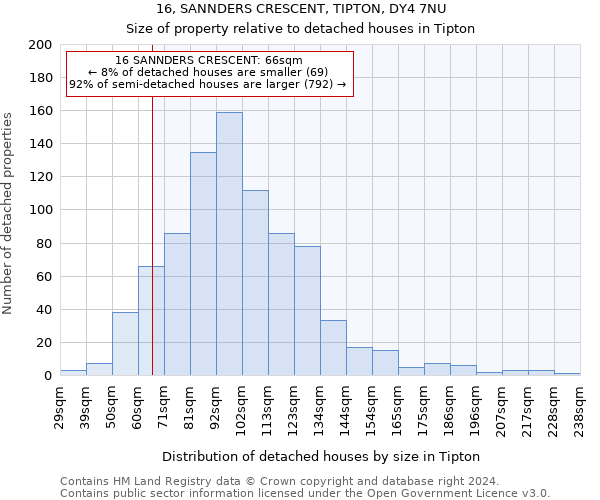 16, SANNDERS CRESCENT, TIPTON, DY4 7NU: Size of property relative to detached houses in Tipton