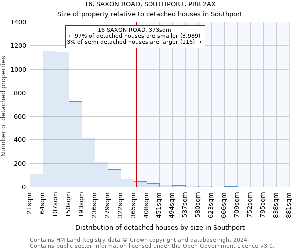 16, SAXON ROAD, SOUTHPORT, PR8 2AX: Size of property relative to detached houses in Southport