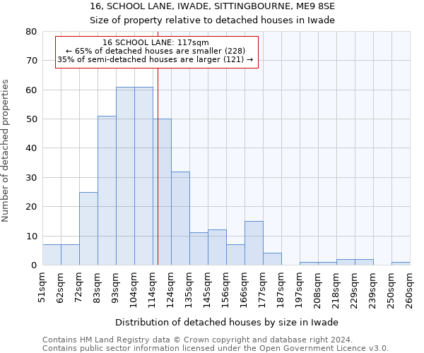 16, SCHOOL LANE, IWADE, SITTINGBOURNE, ME9 8SE: Size of property relative to detached houses in Iwade