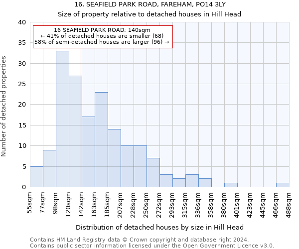 16, SEAFIELD PARK ROAD, FAREHAM, PO14 3LY: Size of property relative to detached houses in Hill Head