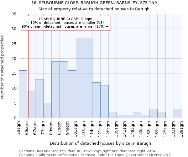 16, SELBOURNE CLOSE, BARUGH GREEN, BARNSLEY, S75 1NA: Size of property relative to detached houses in Barugh