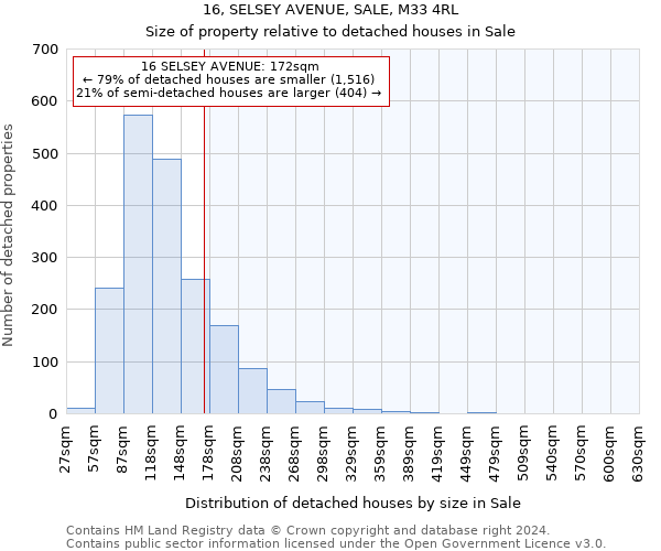 16, SELSEY AVENUE, SALE, M33 4RL: Size of property relative to detached houses in Sale