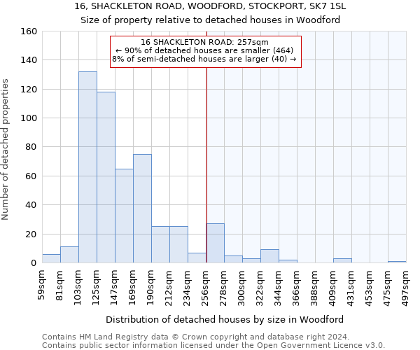 16, SHACKLETON ROAD, WOODFORD, STOCKPORT, SK7 1SL: Size of property relative to detached houses in Woodford