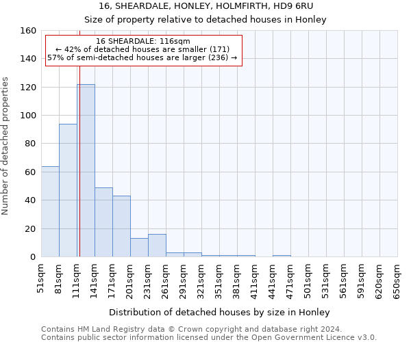 16, SHEARDALE, HONLEY, HOLMFIRTH, HD9 6RU: Size of property relative to detached houses in Honley