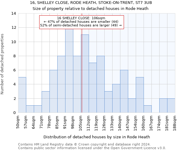 16, SHELLEY CLOSE, RODE HEATH, STOKE-ON-TRENT, ST7 3UB: Size of property relative to detached houses in Rode Heath