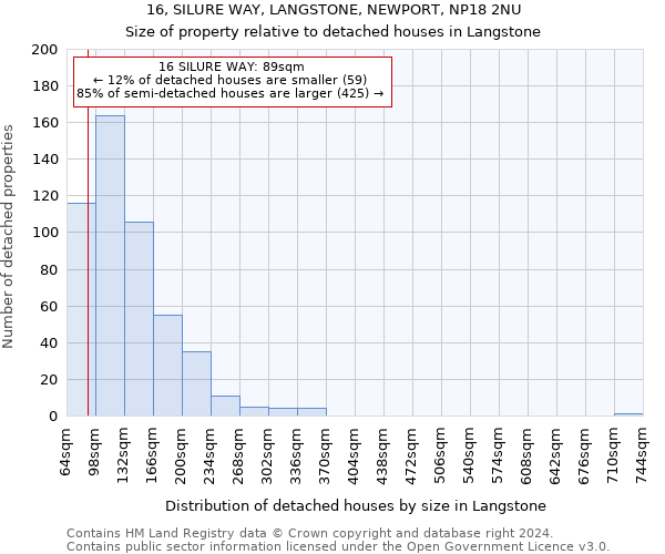 16, SILURE WAY, LANGSTONE, NEWPORT, NP18 2NU: Size of property relative to detached houses in Langstone