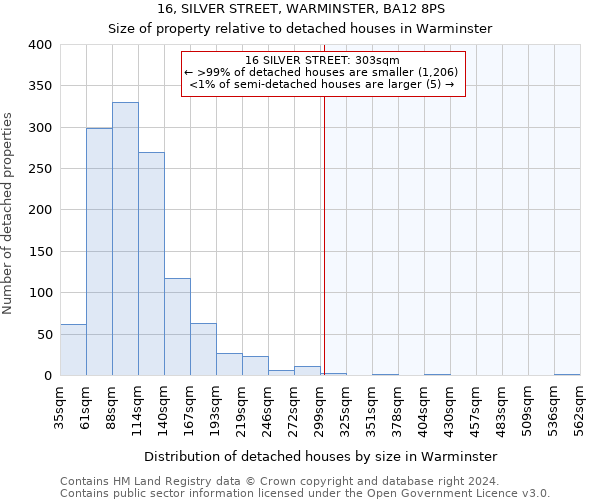 16, SILVER STREET, WARMINSTER, BA12 8PS: Size of property relative to detached houses in Warminster