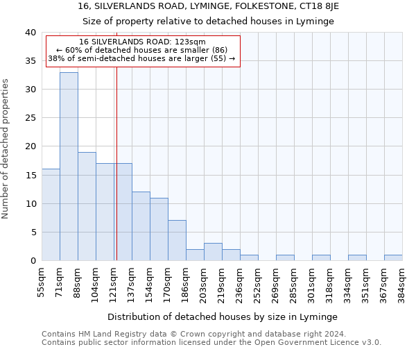 16, SILVERLANDS ROAD, LYMINGE, FOLKESTONE, CT18 8JE: Size of property relative to detached houses in Lyminge