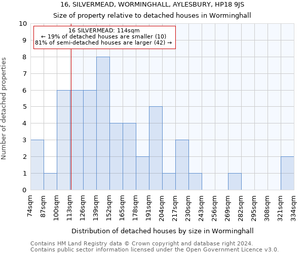 16, SILVERMEAD, WORMINGHALL, AYLESBURY, HP18 9JS: Size of property relative to detached houses in Worminghall