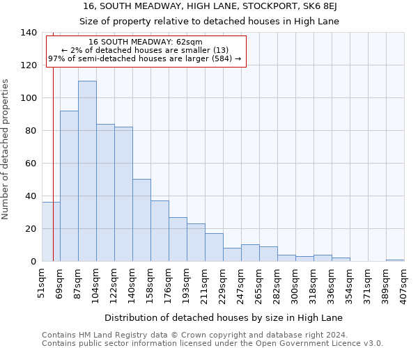 16, SOUTH MEADWAY, HIGH LANE, STOCKPORT, SK6 8EJ: Size of property relative to detached houses in High Lane