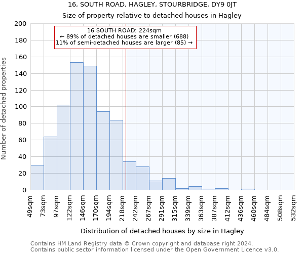 16, SOUTH ROAD, HAGLEY, STOURBRIDGE, DY9 0JT: Size of property relative to detached houses in Hagley