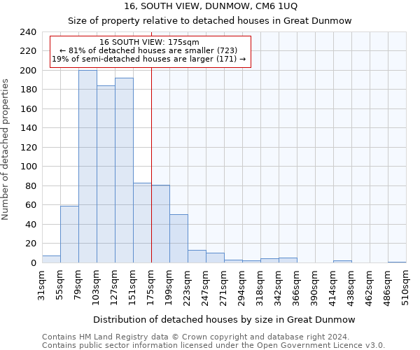 16, SOUTH VIEW, DUNMOW, CM6 1UQ: Size of property relative to detached houses in Great Dunmow