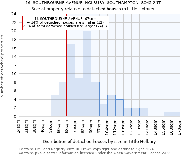 16, SOUTHBOURNE AVENUE, HOLBURY, SOUTHAMPTON, SO45 2NT: Size of property relative to detached houses in Little Holbury