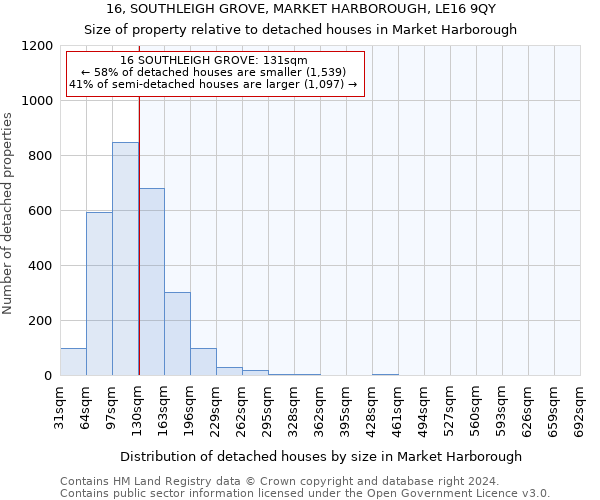 16, SOUTHLEIGH GROVE, MARKET HARBOROUGH, LE16 9QY: Size of property relative to detached houses in Market Harborough