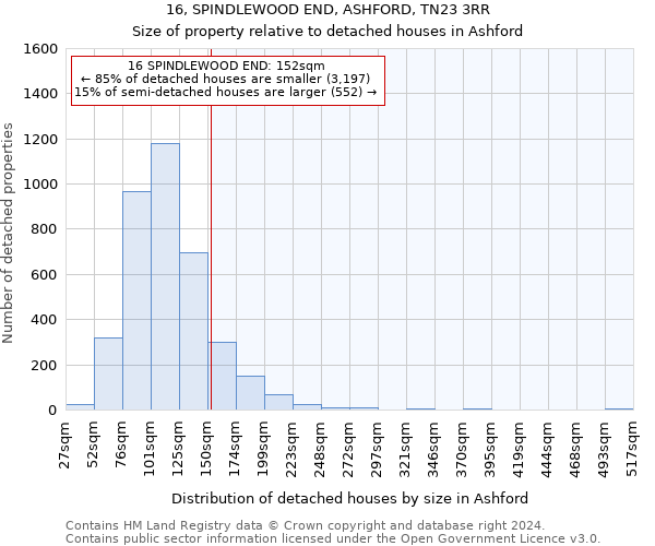 16, SPINDLEWOOD END, ASHFORD, TN23 3RR: Size of property relative to detached houses in Ashford