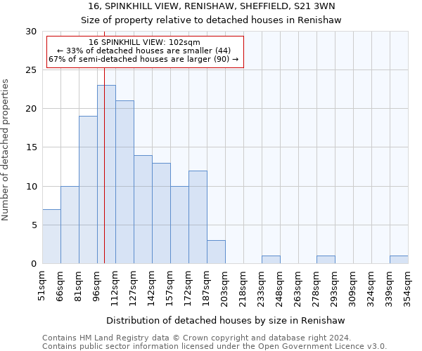 16, SPINKHILL VIEW, RENISHAW, SHEFFIELD, S21 3WN: Size of property relative to detached houses in Renishaw