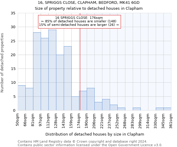 16, SPRIGGS CLOSE, CLAPHAM, BEDFORD, MK41 6GD: Size of property relative to detached houses in Clapham