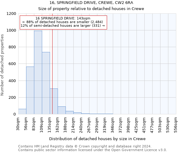 16, SPRINGFIELD DRIVE, CREWE, CW2 6RA: Size of property relative to detached houses in Crewe