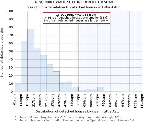 16, SQUIRREL WALK, SUTTON COLDFIELD, B74 3AU: Size of property relative to detached houses in Little Aston