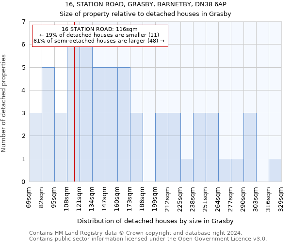 16, STATION ROAD, GRASBY, BARNETBY, DN38 6AP: Size of property relative to detached houses in Grasby