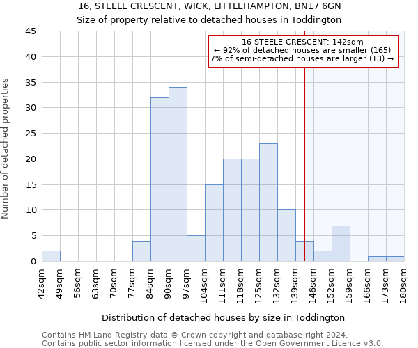 16, STEELE CRESCENT, WICK, LITTLEHAMPTON, BN17 6GN: Size of property relative to detached houses in Toddington