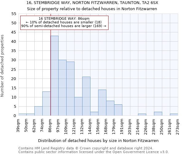 16, STEMBRIDGE WAY, NORTON FITZWARREN, TAUNTON, TA2 6SX: Size of property relative to detached houses in Norton Fitzwarren