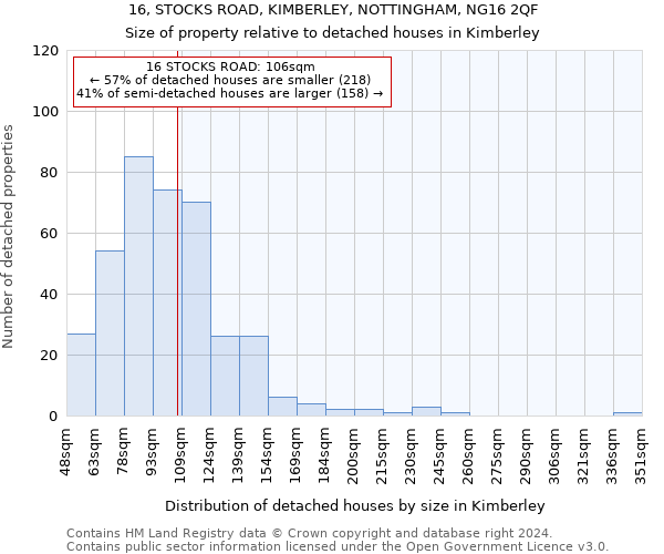 16, STOCKS ROAD, KIMBERLEY, NOTTINGHAM, NG16 2QF: Size of property relative to detached houses in Kimberley