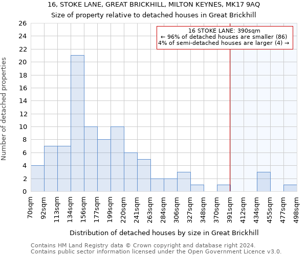 16, STOKE LANE, GREAT BRICKHILL, MILTON KEYNES, MK17 9AQ: Size of property relative to detached houses in Great Brickhill