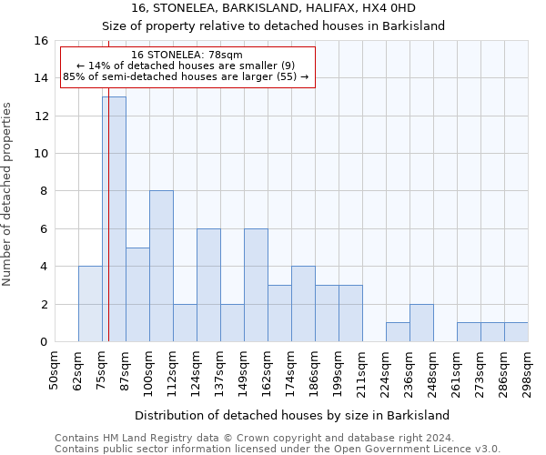 16, STONELEA, BARKISLAND, HALIFAX, HX4 0HD: Size of property relative to detached houses in Barkisland