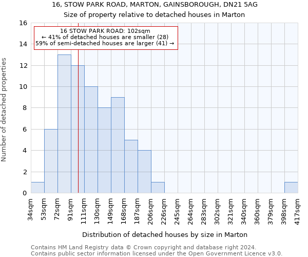 16, STOW PARK ROAD, MARTON, GAINSBOROUGH, DN21 5AG: Size of property relative to detached houses in Marton