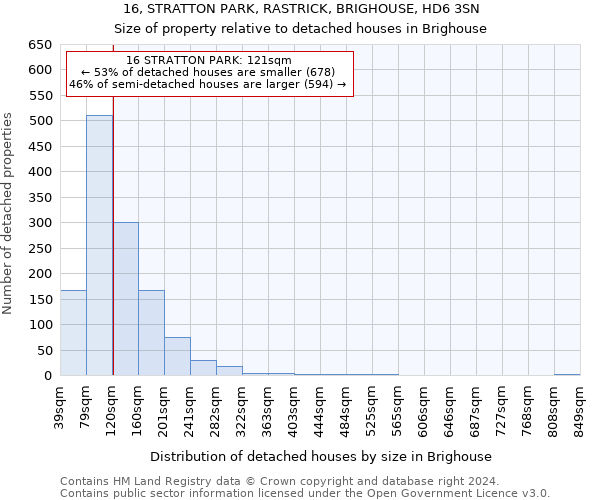 16, STRATTON PARK, RASTRICK, BRIGHOUSE, HD6 3SN: Size of property relative to detached houses in Brighouse