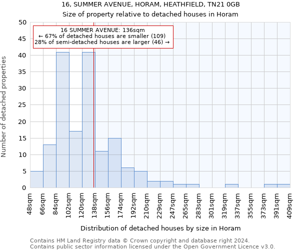 16, SUMMER AVENUE, HORAM, HEATHFIELD, TN21 0GB: Size of property relative to detached houses in Horam