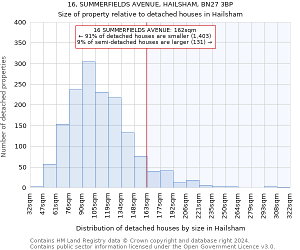 16, SUMMERFIELDS AVENUE, HAILSHAM, BN27 3BP: Size of property relative to detached houses in Hailsham