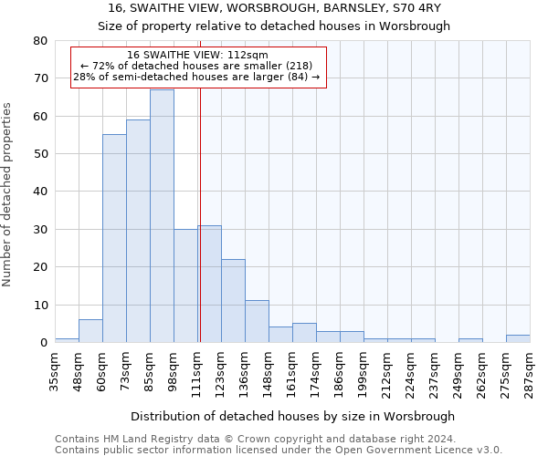 16, SWAITHE VIEW, WORSBROUGH, BARNSLEY, S70 4RY: Size of property relative to detached houses in Worsbrough