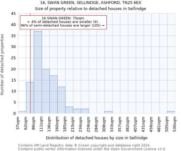 16, SWAN GREEN, SELLINDGE, ASHFORD, TN25 6EX: Size of property relative to detached houses in Sellindge