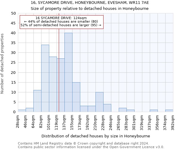 16, SYCAMORE DRIVE, HONEYBOURNE, EVESHAM, WR11 7AE: Size of property relative to detached houses in Honeybourne