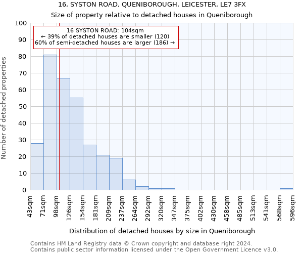 16, SYSTON ROAD, QUENIBOROUGH, LEICESTER, LE7 3FX: Size of property relative to detached houses in Queniborough