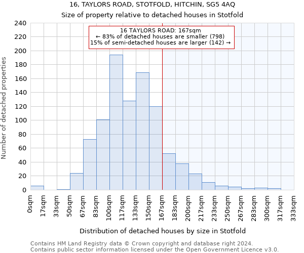 16, TAYLORS ROAD, STOTFOLD, HITCHIN, SG5 4AQ: Size of property relative to detached houses in Stotfold