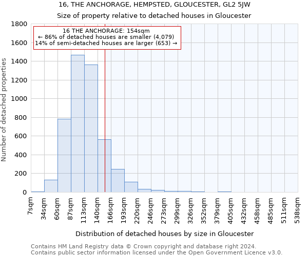 16, THE ANCHORAGE, HEMPSTED, GLOUCESTER, GL2 5JW: Size of property relative to detached houses in Gloucester