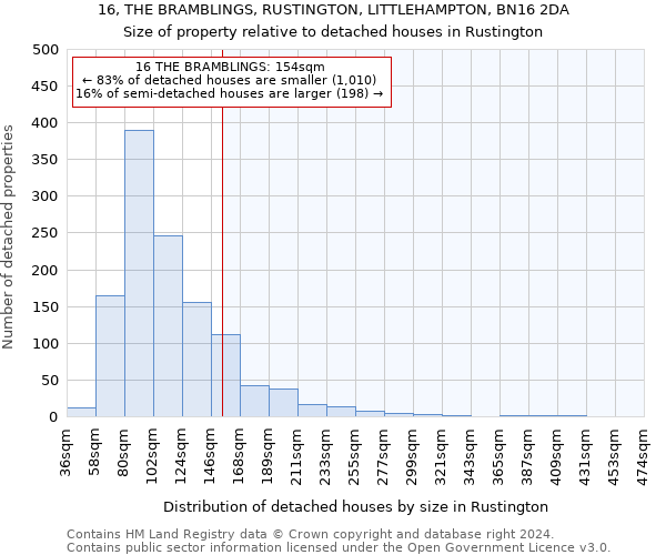 16, THE BRAMBLINGS, RUSTINGTON, LITTLEHAMPTON, BN16 2DA: Size of property relative to detached houses in Rustington