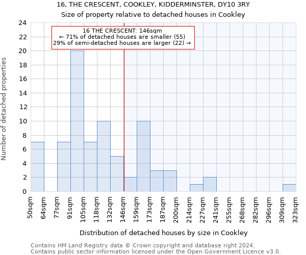 16, THE CRESCENT, COOKLEY, KIDDERMINSTER, DY10 3RY: Size of property relative to detached houses in Cookley