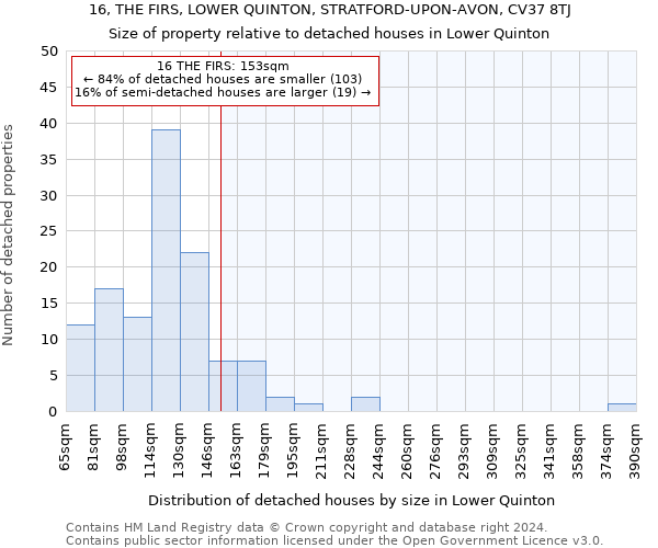 16, THE FIRS, LOWER QUINTON, STRATFORD-UPON-AVON, CV37 8TJ: Size of property relative to detached houses in Lower Quinton