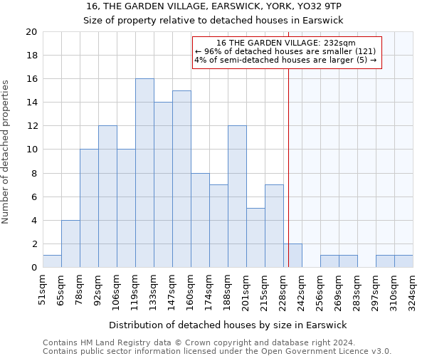 16, THE GARDEN VILLAGE, EARSWICK, YORK, YO32 9TP: Size of property relative to detached houses in Earswick