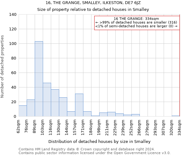 16, THE GRANGE, SMALLEY, ILKESTON, DE7 6JZ: Size of property relative to detached houses in Smalley