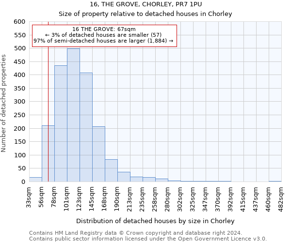 16, THE GROVE, CHORLEY, PR7 1PU: Size of property relative to detached houses in Chorley